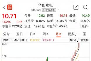 3场2球1助！官方：格列兹曼当选西甲11月最佳球员